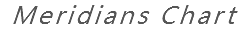 Meridians Chart